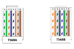 Norme T568A et T568B